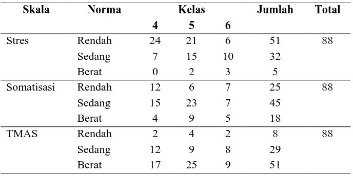 Tabel 1. Data Hasil Survey Skala Psikologis Santriwati Aliyah  