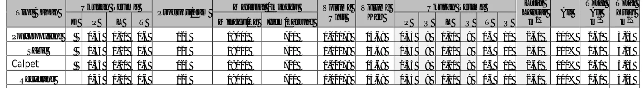 Tabel 4.11.  Luas Lantai receiving usulan 