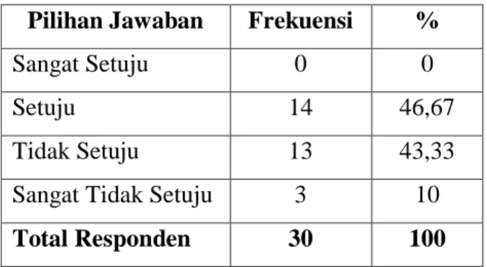 Tabel 4. 6. Kerjasama antar Mitra Menguntungkan. 