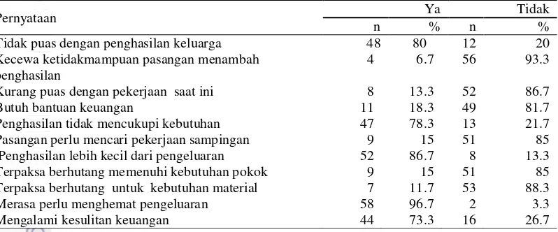 Tabel 3 sebaran contoh berdasarkan tekanan persepsi ekonomi  
