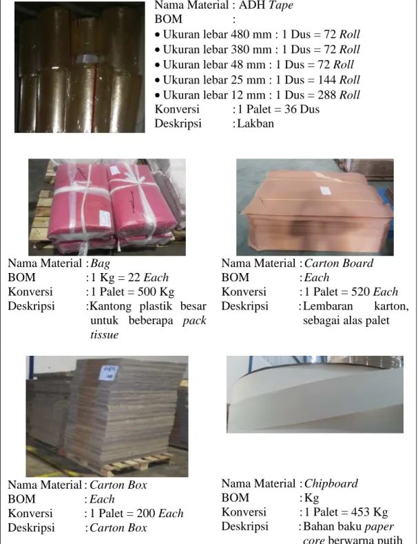 Gambar 4.1 Kumpulan Material Description-1 Nama Material : ADH Tape 