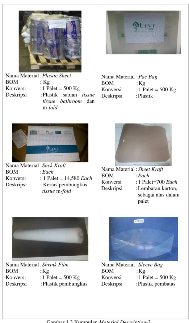 Gambar 4.3 Kumpulan Material Description-3 Nama Material : Plastic Sheet 