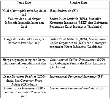 Tabel 5. Jenis dan Sumber Data Yang Digunakan Dalam Penelitian 