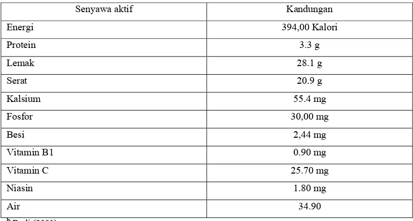 Tabel 1     Kandungan senyawa aktif dalam buah merah jenis baruguma) 