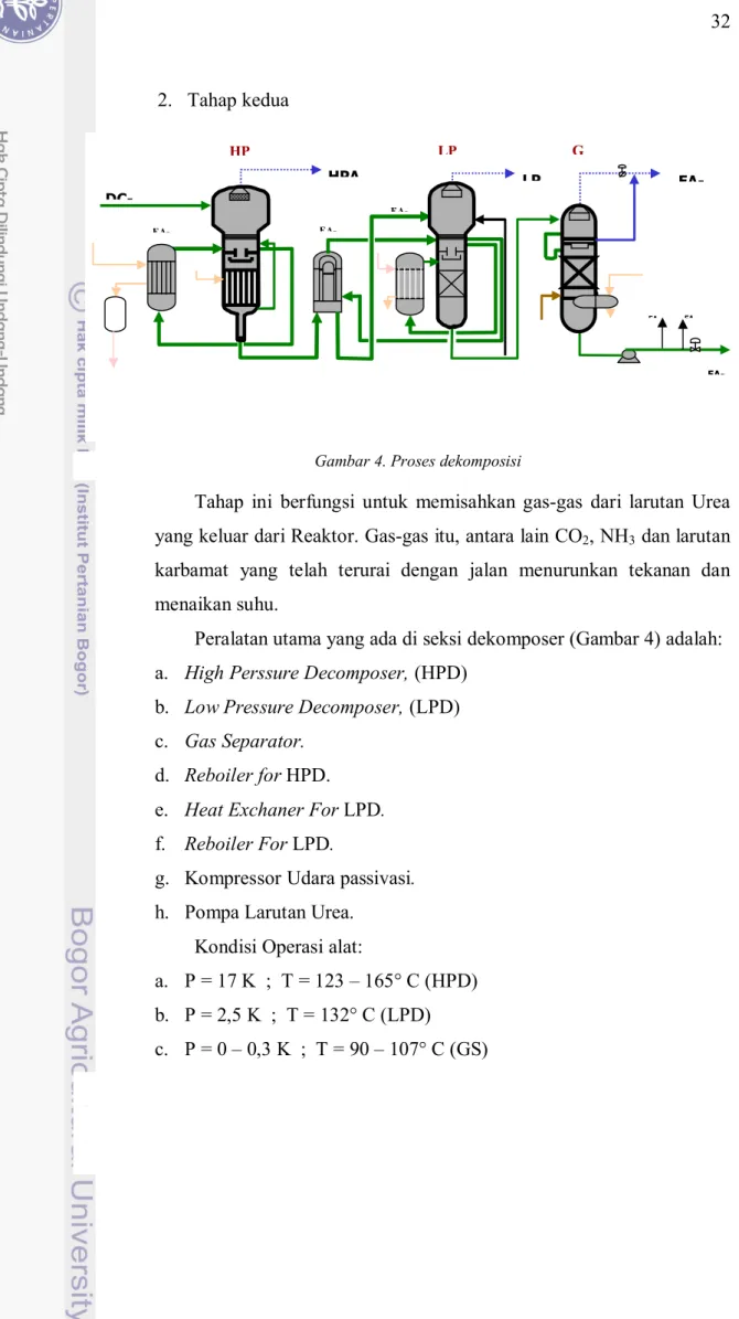 Gambar 4. Proses dekomposisi