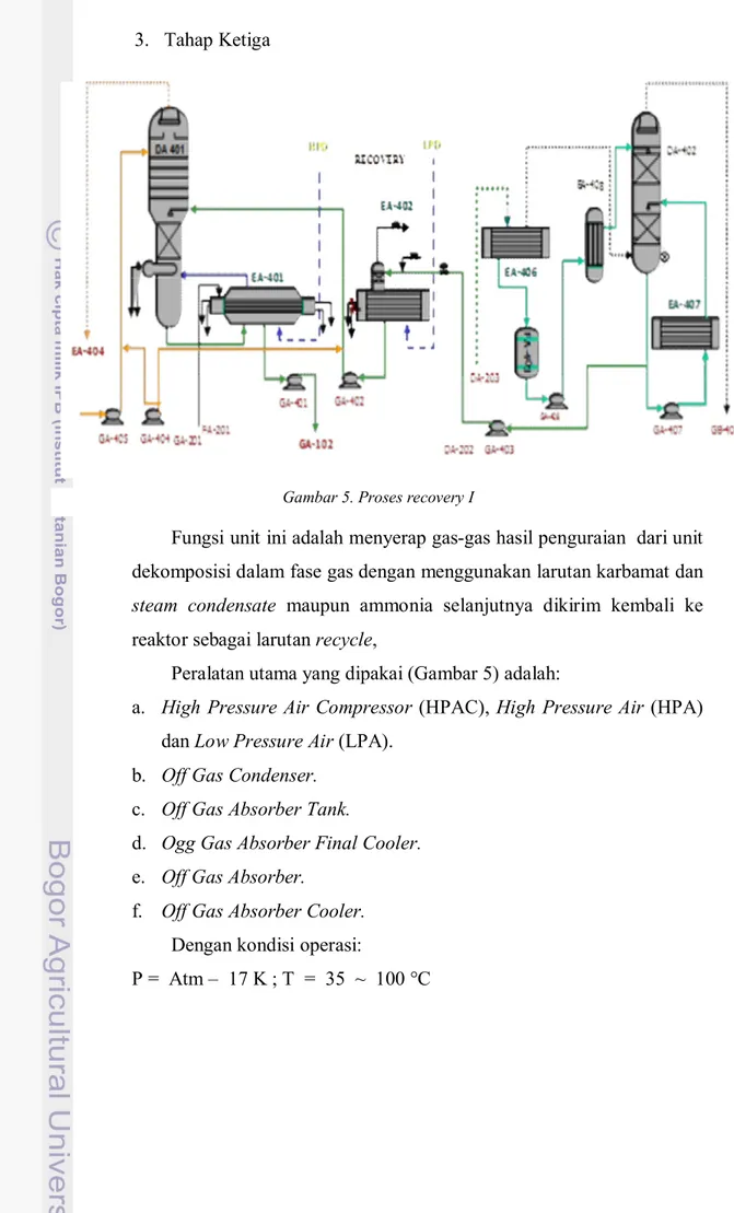 Gambar 5. Proses recovery I