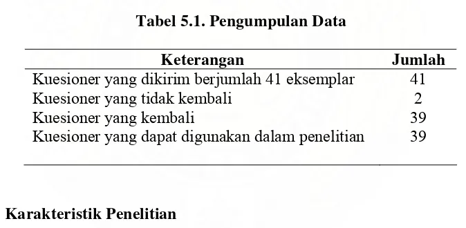 Tabel 5.1. Pengumpulan Data 