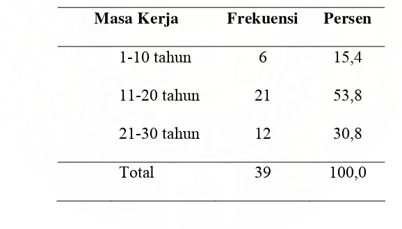 Tabel 5.2. Karakteristik Responden Berdasarkan Jenis Kelamin 