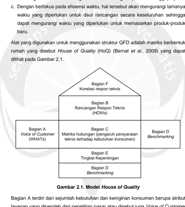 Gambar 2.1. Model House of Quality 