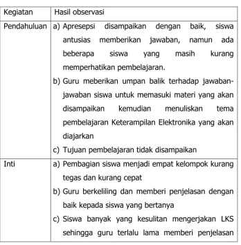 Tabel 4. Hasil Observasi Pertemuan Pertama Siklus I 