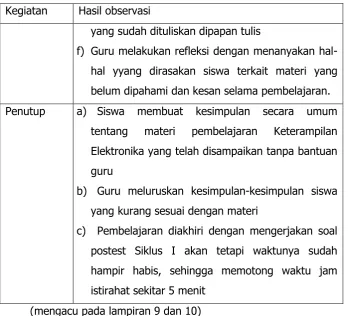 Tabel 7. Data Kemampuan Berkomunikasi Pertemuan Kedua Siklus I 