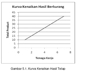 Tabel 5.2. 