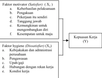 Gambar 1: Kerangka Konseptual 