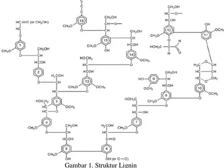 Gambar 1. Struktur Lignin  METODE 