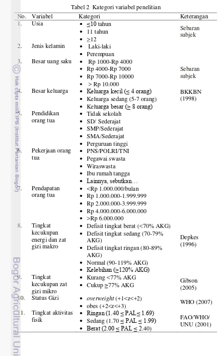 Tabel 2  Kategori variabel penelitian 