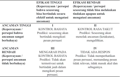 Tabel 1. Kondisi Teoritis EPPM