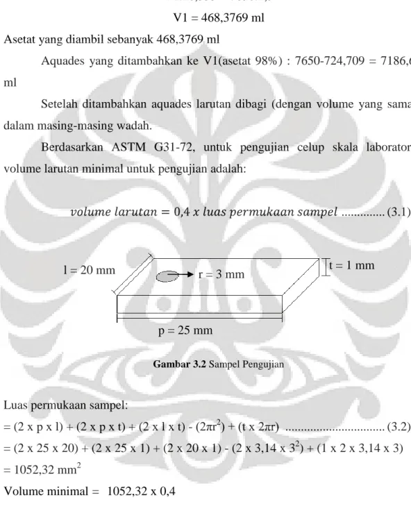 Gambar 3.2 Sampel Pengujian 