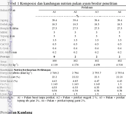 Tabel 1 Komposisi dan kandungan nutrien pakan ayam broiler penelitian 