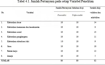 Tabel 4.1. Jumlah Pertanyaan pada setiap Variabel Penelitian 