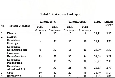 Tabel 4.2. Analisis Deskriptif 