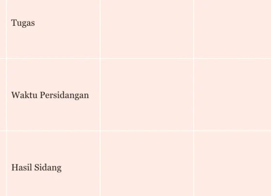 Tabel 1.3  Rumusan Sila-Sila Pancasila dalam Piagam Jakarta dan  Pembukaan UUD 1945