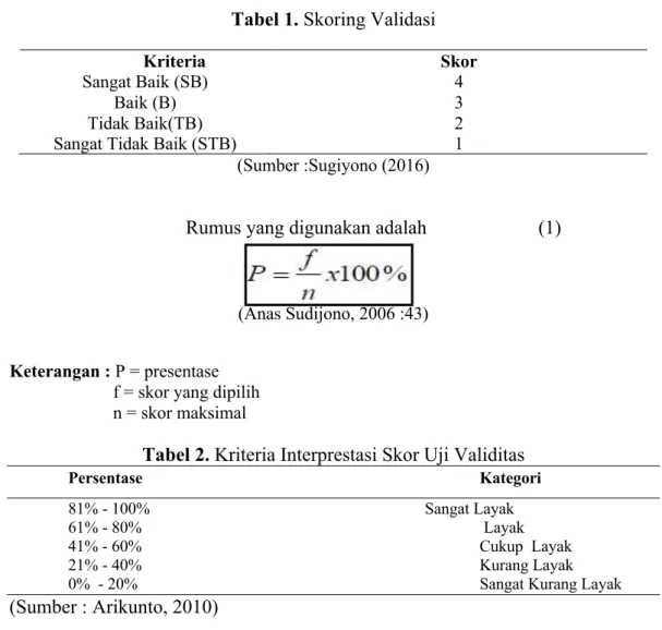 Tabel 1. Skoring Validasi 