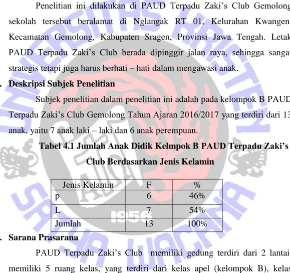 Tabel 4.1 Jumlah Anak Didik Kelmpok B PAUD Terpadu Zaki’s  Club Berdasarkan Jenis Kelamin 