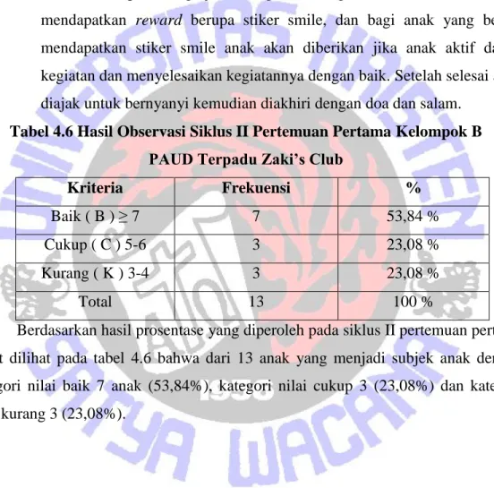 Tabel 4.6 Hasil Observasi Siklus II Pertemuan Pertama Kelompok B  PAUD Terpadu Zaki’s Club 