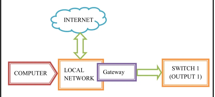 Figure 1.1: Scope of work 