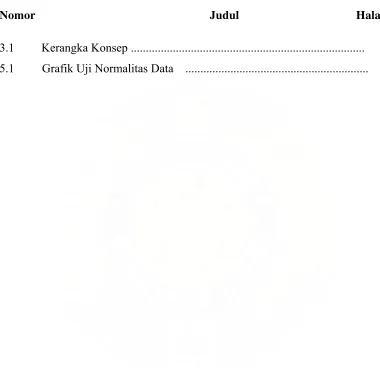 Grafik Uji Normalitas Data  ............................................................