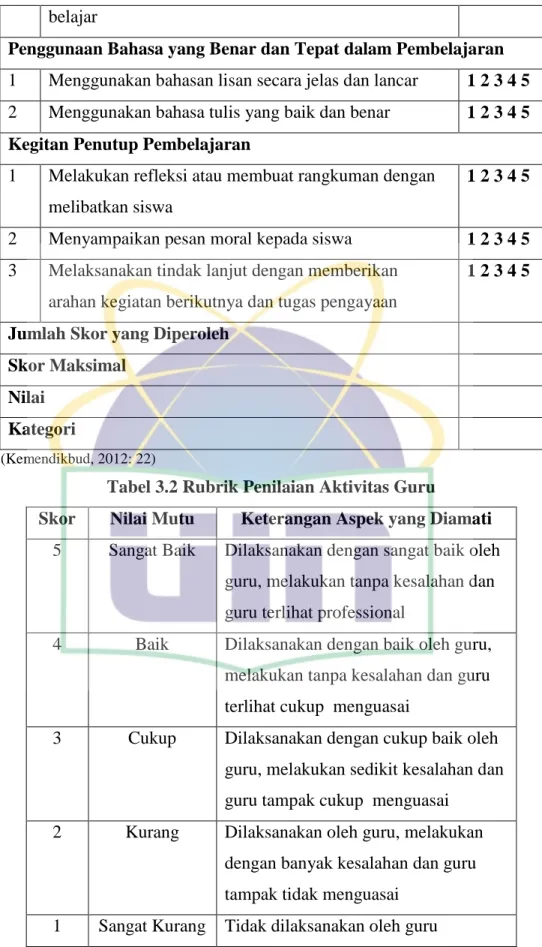 Tabel 3.2 Rubrik Penilaian Aktivitas Guru 