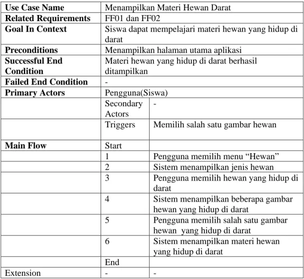Tabel 3. 21 Skenario Use Case Menampilkan Materi Hewan Darat  Use Case Name    Menampilkan Materi Hewan Darat 