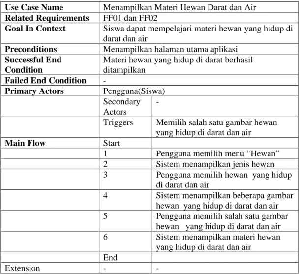 Tabel 3. 23 Skenario Use Case Menampilkan Materi Hewan Darat dan Air  Use Case Name    Menampilkan Materi Hewan Darat dan Air 