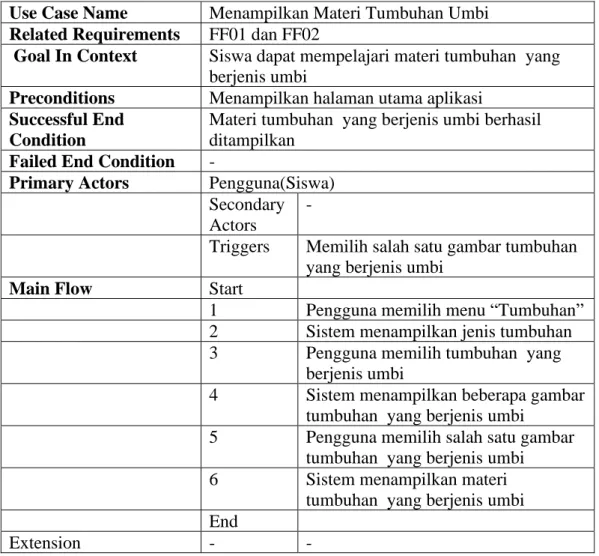 Tabel 3. 25 Skenario Use Case Menampilkan Materi Tumbuhan Umbi  Use Case Name    Menampilkan Materi Tumbuhan Umbi 
