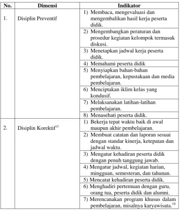 Tabel 2.1: Kedisiplinan Guru 