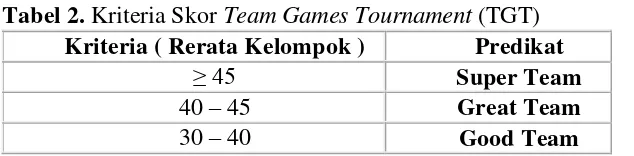 Tabel 2. Kriteria Skor Team Games Tournament (TGT) 