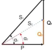 Gambar 2. Pengaruh kapasitor perbaikan faktor daya terhadap segitiga daya 