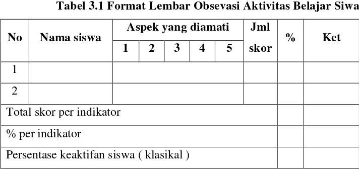 Tabel 3.1 Format Lembar Obsevasi Aktivitas Belajar Siwa 