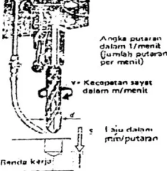 Gambar 4.1 Pengeboran Dengan Mesin Bor 