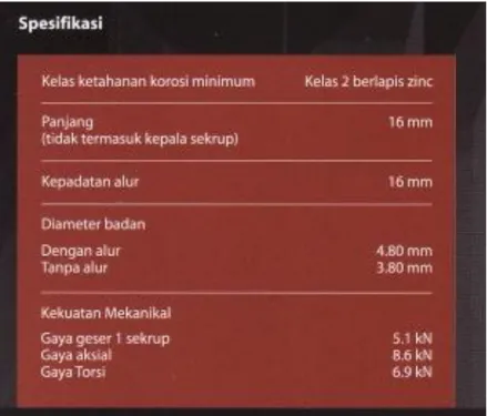 Gambar 4.8: Self drilling Screw (baut)