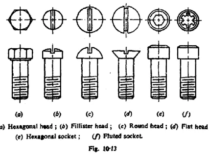 Gambar 4.13: Cap Screws (Jenis screw)