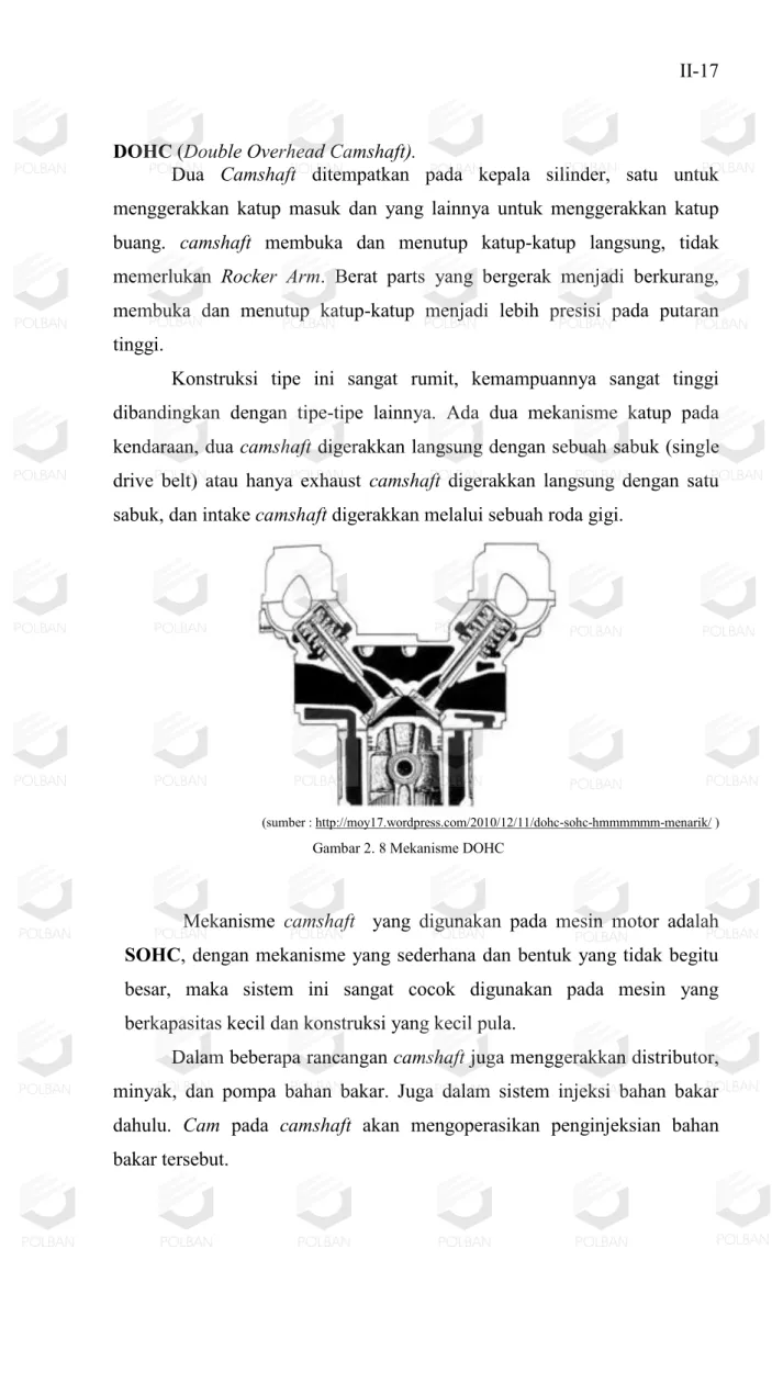 Gambar 2. 8 Mekanisme DOHC