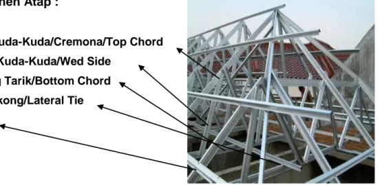 Gambar 4.2: Komponen atap 