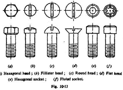 Gambar 4.11: Cap Screws (Jenis screw)