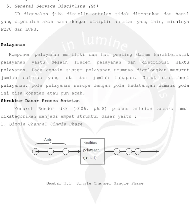 Gambar 3.1  Single Channel Single Phase 