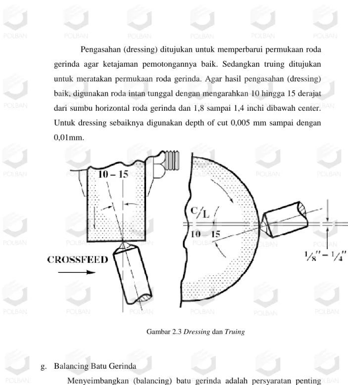 Gambar 2.3 Dressing dan Truing        