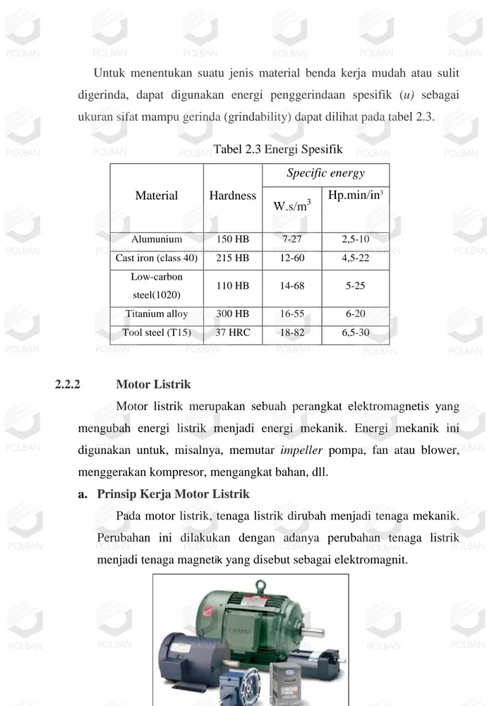 Tabel 2.3 Energi Spesifik