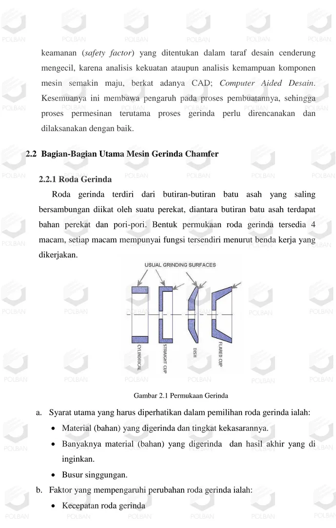 Gambar 2.1 Permukaan Gerinda        