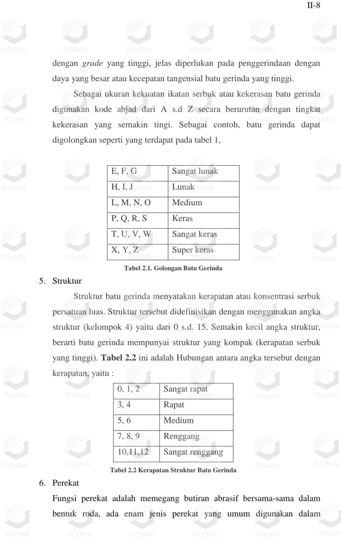 Tabel 2.1. Golongan Batu Gerinda