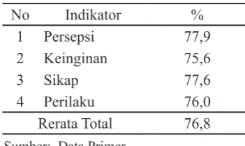 Tabel 4. Variabel Keputusan Pembelian (Y)